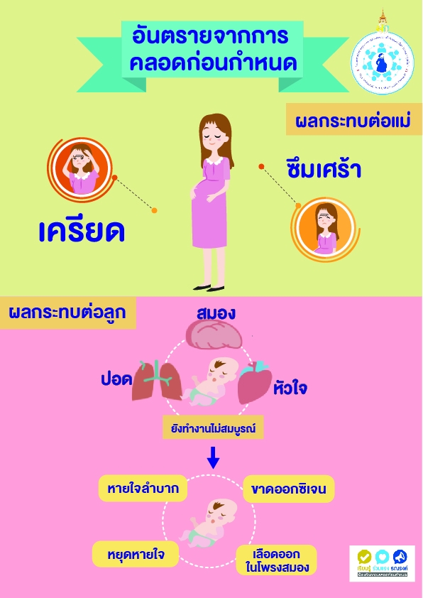 โครงการเสริมสร้างสุขภาพเชิงรุกเพื่อลดภาวะคลอดก่อนกำหนด ประจำปี พ.ศ 2568
