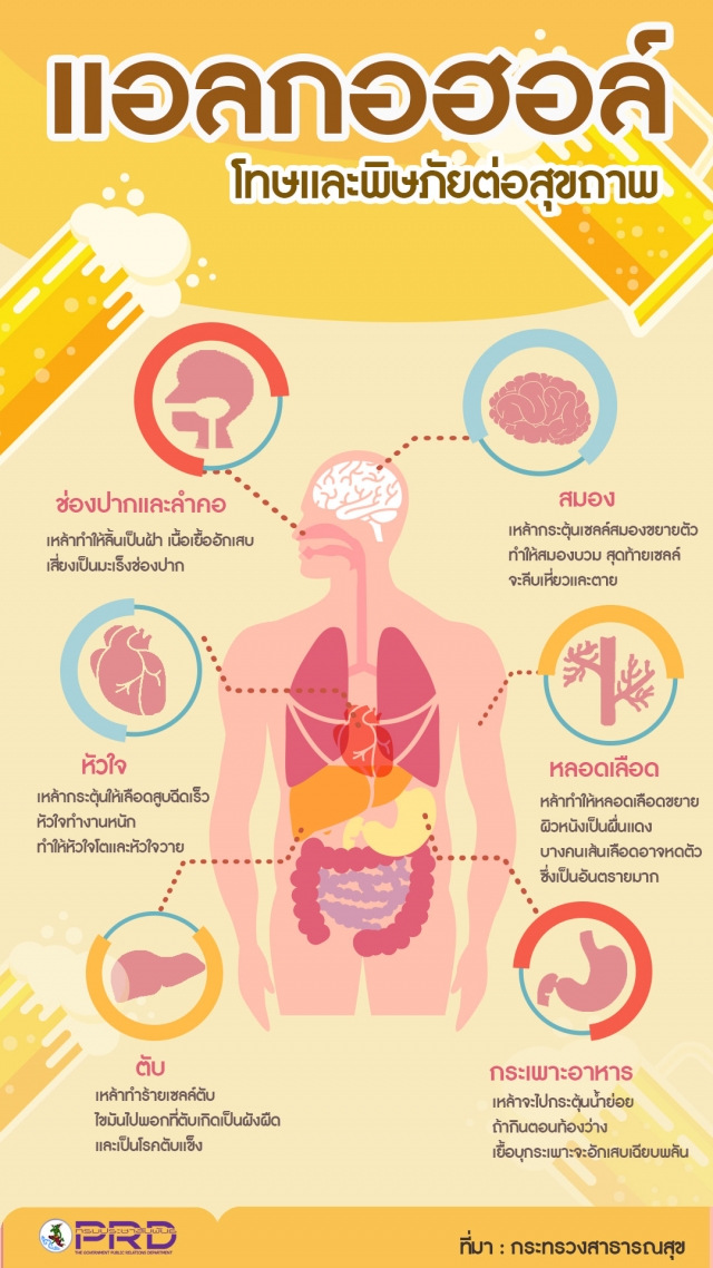ลด ละ เลิก สุรา เพื่อสุขภาพที่ดีของตนเองและครอบครัว