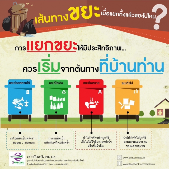 ประชาสัมพันธ์การขัดแยกขยะ การจัดการขยะ เพื่อชุมชนเราน่าอยู่