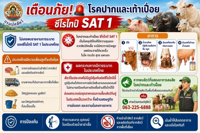 พาไปรู้จักโรคปากและเท้าเปื่อย ซีโรไทป์ SAT 1